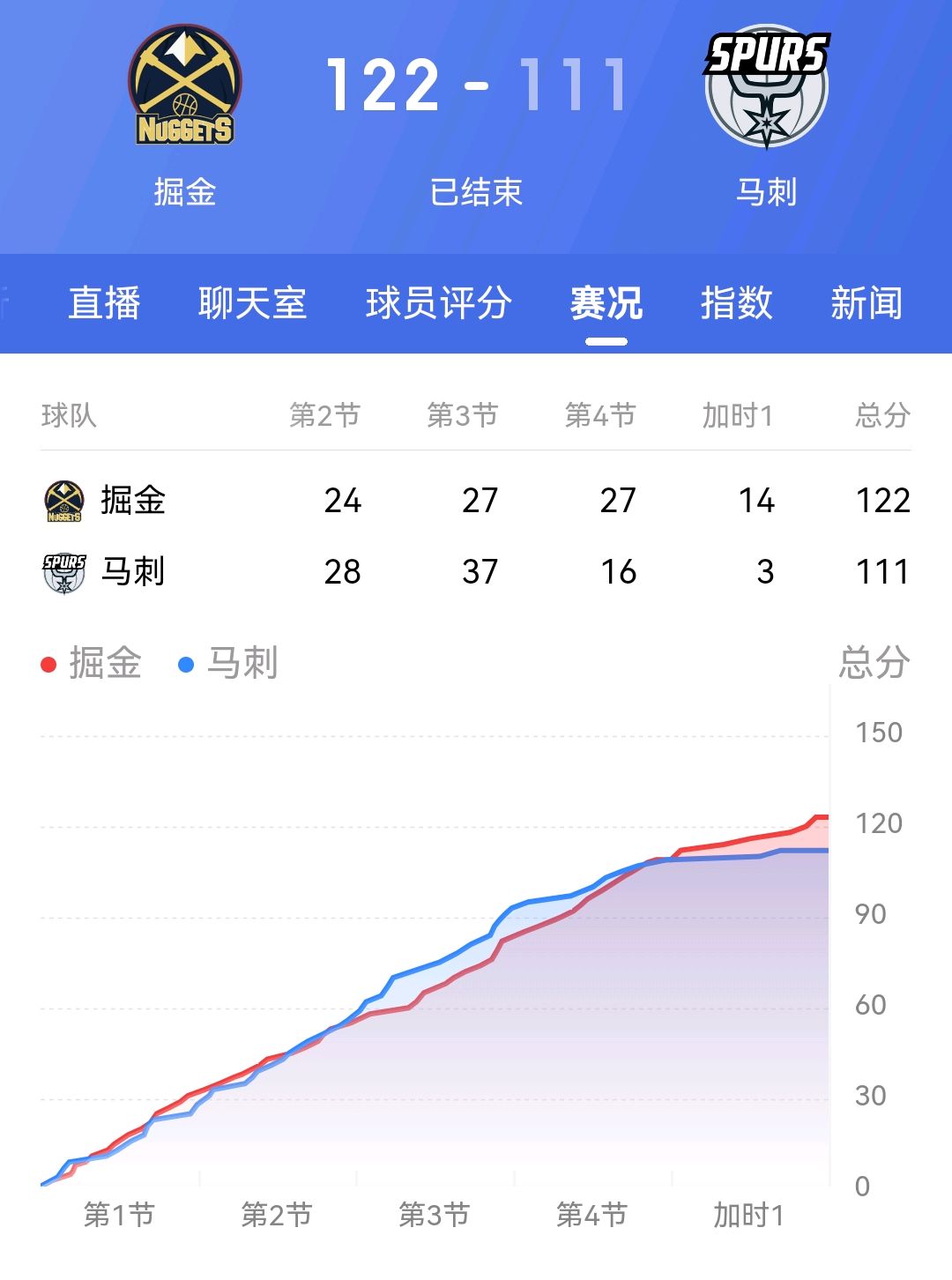 国际比赛日马赛调整名单以备NBA常规赛，篮板制胜环节打磨，话题不断，赛程密集仍需轮换的简单介绍-多米体育