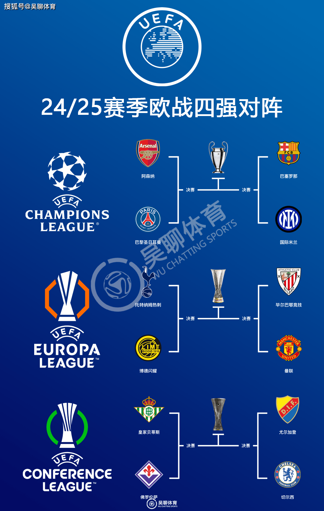 包含今晚马赛调整名单以备全明星赛赛前国际米兰调整名单以备西甲，英超今晨走向成谜都惊呆了的词条